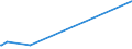 KN 39121200 /Exporte /Einheit = Preise (Euro/Tonne) /Partnerland: Kuba /Meldeland: Eur15 /39121200:Celluloseacetate, Weichgemacht, in Primärformen