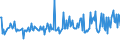 KN 39123910 /Exporte /Einheit = Preise (Euro/Tonne) /Partnerland: Niederlande /Meldeland: Europäische Union /39123910:Ethylcellulose in Prim„rformen