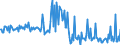 CN 39123910 /Exports /Unit = Prices (Euro/ton) /Partner: United Kingdom /Reporter: European Union /39123910:Ethylcellulose, in Primary Forms