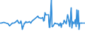 KN 39123910 /Exporte /Einheit = Preise (Euro/Tonne) /Partnerland: Irland /Meldeland: Europäische Union /39123910:Ethylcellulose in Prim„rformen