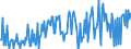 KN 39123910 /Exporte /Einheit = Preise (Euro/Tonne) /Partnerland: Spanien /Meldeland: Europäische Union /39123910:Ethylcellulose in Prim„rformen