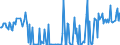 KN 39123910 /Exporte /Einheit = Preise (Euro/Tonne) /Partnerland: Belgien /Meldeland: Europäische Union /39123910:Ethylcellulose in Prim„rformen