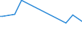 KN 39123910 /Exporte /Einheit = Preise (Euro/Tonne) /Partnerland: Island /Meldeland: Europäische Union /39123910:Ethylcellulose in Prim„rformen