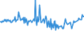 KN 39123910 /Exporte /Einheit = Preise (Euro/Tonne) /Partnerland: Finnland /Meldeland: Europäische Union /39123910:Ethylcellulose in Prim„rformen