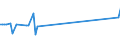 KN 39123910 /Exporte /Einheit = Preise (Euro/Tonne) /Partnerland: Lettland /Meldeland: Europäische Union /39123910:Ethylcellulose in Prim„rformen