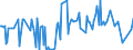 KN 39123910 /Exporte /Einheit = Preise (Euro/Tonne) /Partnerland: Tschechien /Meldeland: Europäische Union /39123910:Ethylcellulose in Prim„rformen