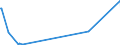 KN 39123910 /Exporte /Einheit = Preise (Euro/Tonne) /Partnerland: Slowakei /Meldeland: Europäische Union /39123910:Ethylcellulose in Prim„rformen