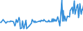 KN 39123910 /Exporte /Einheit = Preise (Euro/Tonne) /Partnerland: Ungarn /Meldeland: Europäische Union /39123910:Ethylcellulose in Prim„rformen