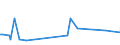 KN 39123910 /Exporte /Einheit = Preise (Euro/Tonne) /Partnerland: Rumaenien /Meldeland: Europäische Union /39123910:Ethylcellulose in Prim„rformen