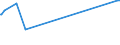 KN 39123910 /Exporte /Einheit = Preise (Euro/Tonne) /Partnerland: Albanien /Meldeland: Europäische Union /39123910:Ethylcellulose in Prim„rformen