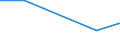 KN 39123910 /Exporte /Einheit = Preise (Euro/Tonne) /Partnerland: Weissrussland /Meldeland: Europäische Union /39123910:Ethylcellulose in Prim„rformen