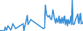 KN 39123910 /Exporte /Einheit = Preise (Euro/Tonne) /Partnerland: Kroatien /Meldeland: Europäische Union /39123910:Ethylcellulose in Prim„rformen