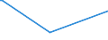 KN 39123910 /Exporte /Einheit = Preise (Euro/Tonne) /Partnerland: Libyen /Meldeland: Europäische Union /39123910:Ethylcellulose in Prim„rformen