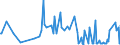 KN 39123910 /Exporte /Einheit = Preise (Euro/Tonne) /Partnerland: Vereinigte Staaten von Amerika /Meldeland: Europäische Union /39123910:Ethylcellulose in Prim„rformen