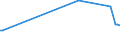 KN 39123910 /Exporte /Einheit = Preise (Euro/Tonne) /Partnerland: Kuba /Meldeland: Europäische Union /39123910:Ethylcellulose in Prim„rformen