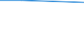 KN 39123910 /Exporte /Einheit = Preise (Euro/Tonne) /Partnerland: Surinam /Meldeland: Europäische Union /39123910:Ethylcellulose in Prim„rformen