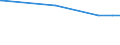 KN 39123910 /Exporte /Einheit = Preise (Euro/Tonne) /Partnerland: Uruguay /Meldeland: Europäische Union /39123910:Ethylcellulose in Prim„rformen