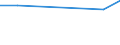 KN 39123910 /Exporte /Einheit = Preise (Euro/Tonne) /Partnerland: Argentinien /Meldeland: Europäische Union /39123910:Ethylcellulose in Prim„rformen