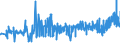 CN 39123920 /Exports /Unit = Prices (Euro/ton) /Partner: Greece /Reporter: Eur27_2020 /39123920:Hydroxypropylcellulose in Primary Forms