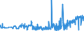 CN 39123920 /Exports /Unit = Prices (Euro/ton) /Partner: Portugal /Reporter: Eur27_2020 /39123920:Hydroxypropylcellulose in Primary Forms