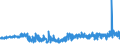 CN 39123920 /Exports /Unit = Prices (Euro/ton) /Partner: Spain /Reporter: Eur27_2020 /39123920:Hydroxypropylcellulose in Primary Forms