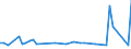 CN 39123920 /Exports /Unit = Prices (Euro/ton) /Partner: United Kingdom(Northern Ireland) /Reporter: Eur27_2020 /39123920:Hydroxypropylcellulose in Primary Forms