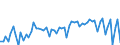 CN 39123920 /Exports /Unit = Prices (Euro/ton) /Partner: United Kingdom(Excluding Northern Ireland) /Reporter: Eur27_2020 /39123920:Hydroxypropylcellulose in Primary Forms