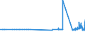 CN 39123920 /Exports /Unit = Prices (Euro/ton) /Partner: Luxembourg /Reporter: Eur27_2020 /39123920:Hydroxypropylcellulose in Primary Forms