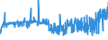 CN 39123920 /Exports /Unit = Prices (Euro/ton) /Partner: Sweden /Reporter: Eur27_2020 /39123920:Hydroxypropylcellulose in Primary Forms
