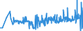 CN 39123920 /Exports /Unit = Prices (Euro/ton) /Partner: Finland /Reporter: Eur27_2020 /39123920:Hydroxypropylcellulose in Primary Forms