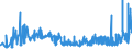 CN 39123920 /Exports /Unit = Prices (Euro/ton) /Partner: Austria /Reporter: Eur27_2020 /39123920:Hydroxypropylcellulose in Primary Forms