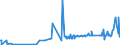 CN 39123920 /Exports /Unit = Prices (Euro/ton) /Partner: Latvia /Reporter: Eur27_2020 /39123920:Hydroxypropylcellulose in Primary Forms