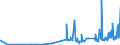 CN 39123920 /Exports /Unit = Prices (Euro/ton) /Partner: Lithuania /Reporter: Eur27_2020 /39123920:Hydroxypropylcellulose in Primary Forms