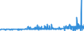 CN 39123920 /Exports /Unit = Prices (Euro/ton) /Partner: Slovakia /Reporter: Eur27_2020 /39123920:Hydroxypropylcellulose in Primary Forms
