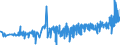 CN 39123920 /Exports /Unit = Prices (Euro/ton) /Partner: Hungary /Reporter: Eur27_2020 /39123920:Hydroxypropylcellulose in Primary Forms