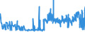 CN 39123920 /Exports /Unit = Prices (Euro/ton) /Partner: Romania /Reporter: Eur27_2020 /39123920:Hydroxypropylcellulose in Primary Forms