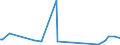 CN 39123920 /Exports /Unit = Prices (Euro/ton) /Partner: Albania /Reporter: Eur27_2020 /39123920:Hydroxypropylcellulose in Primary Forms