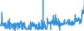 CN 39123920 /Exports /Unit = Prices (Euro/ton) /Partner: Russia /Reporter: Eur27_2020 /39123920:Hydroxypropylcellulose in Primary Forms