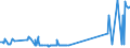 CN 39123920 /Exports /Unit = Prices (Euro/ton) /Partner: Georgia /Reporter: Eur27_2020 /39123920:Hydroxypropylcellulose in Primary Forms