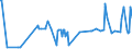 CN 39123920 /Exports /Unit = Prices (Euro/ton) /Partner: Kasakhstan /Reporter: Eur27_2020 /39123920:Hydroxypropylcellulose in Primary Forms