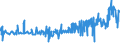 CN 39123920 /Exports /Unit = Prices (Euro/ton) /Partner: South Africa /Reporter: Eur27_2020 /39123920:Hydroxypropylcellulose in Primary Forms