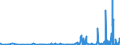 CN 39123920 /Exports /Unit = Prices (Euro/ton) /Partner: Usa /Reporter: Eur27_2020 /39123920:Hydroxypropylcellulose in Primary Forms
