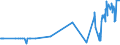 CN 39123920 /Exports /Unit = Prices (Euro/ton) /Partner: Canada /Reporter: Eur27_2020 /39123920:Hydroxypropylcellulose in Primary Forms