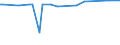 CN 39123920 /Exports /Unit = Prices (Euro/ton) /Partner: Dominican R. /Reporter: Eur27_2020 /39123920:Hydroxypropylcellulose in Primary Forms