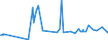 CN 39123920 /Exports /Unit = Prices (Euro/ton) /Partner: Colombia /Reporter: Eur27_2020 /39123920:Hydroxypropylcellulose in Primary Forms