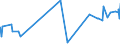 CN 39123920 /Exports /Unit = Prices (Euro/ton) /Partner: Venezuela /Reporter: Eur27_2020 /39123920:Hydroxypropylcellulose in Primary Forms