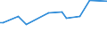 CN 39123920 /Exports /Unit = Prices (Euro/ton) /Partner: Ecuador /Reporter: Eur27_2020 /39123920:Hydroxypropylcellulose in Primary Forms