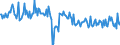 CN 39123980 /Exports /Unit = Prices (Euro/ton) /Partner: France /Reporter: European Union /39123980:Cellulose Ethers in Primary Forms (Excl. Carboxymethylcellulose and its Salts, Ethylcellulose and Hydroxypropylcellulose)