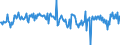 CN 39123980 /Exports /Unit = Prices (Euro/ton) /Partner: Netherlands /Reporter: European Union /39123980:Cellulose Ethers in Primary Forms (Excl. Carboxymethylcellulose and its Salts, Ethylcellulose and Hydroxypropylcellulose)