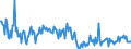 CN 39123980 /Exports /Unit = Prices (Euro/ton) /Partner: Germany /Reporter: European Union /39123980:Cellulose Ethers in Primary Forms (Excl. Carboxymethylcellulose and its Salts, Ethylcellulose and Hydroxypropylcellulose)